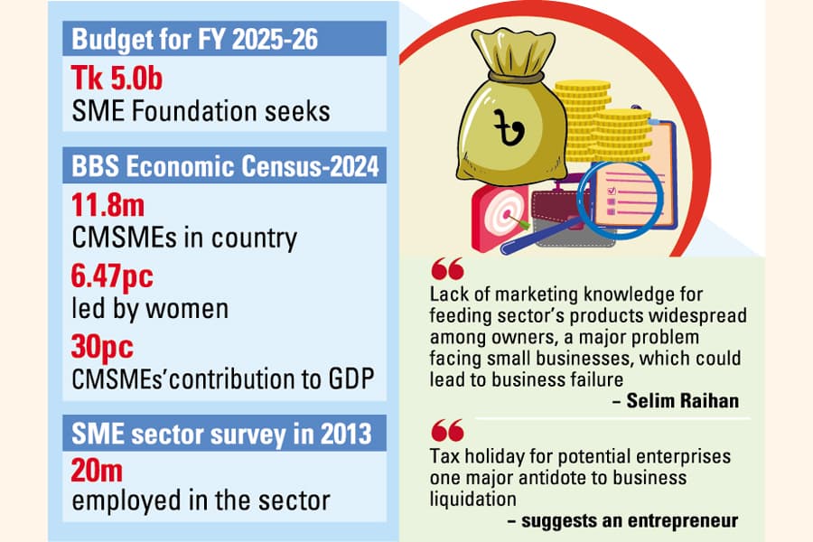 Startups boom but go bust for caregivers' neglect