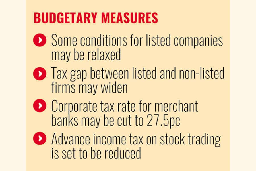 Budgetary hopes drive DSEX higher