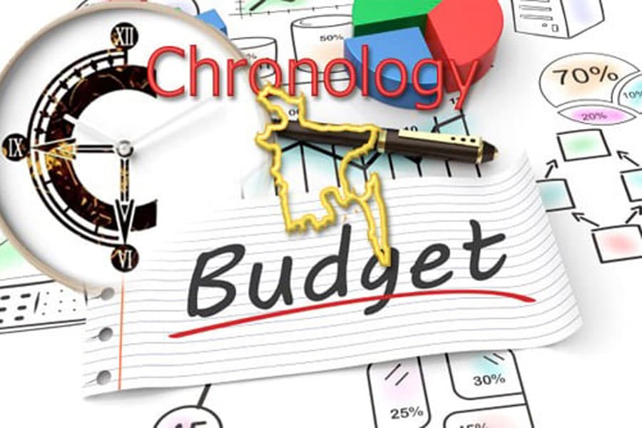 Chronology of Bangladesh's National Budget: From 1972-73 to 2022-23
