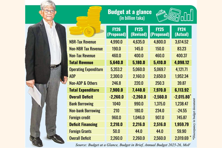 Balancing economic revival, inflation prime promise