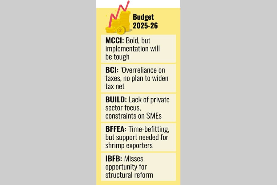 Execution challenging, say trade bodies