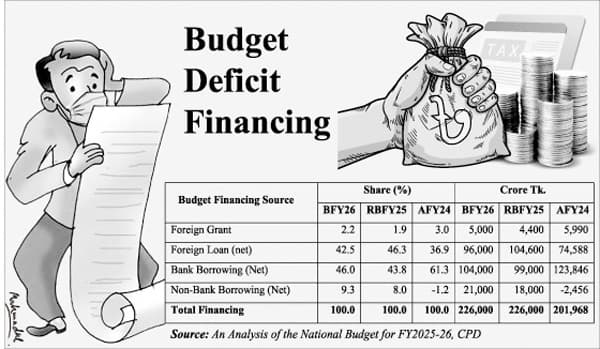 Bangladesh's austerity budget at a challenging time
