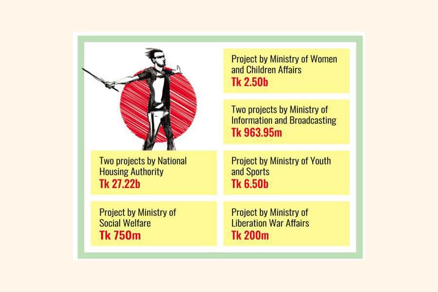 Eight projects in ADP for July uprising victims