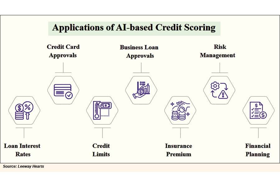 Digital finance & policymaking for MSME resilience