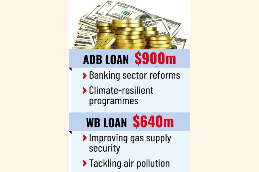 ADB, WB approve $1.5b in loans to support reforms, energy security