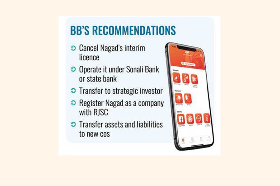 BB recommends Nagad restructuring as a public bank's subsidiary