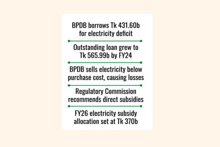 Govt declines PDB's Tk 566b loan-to-subsidy proposal