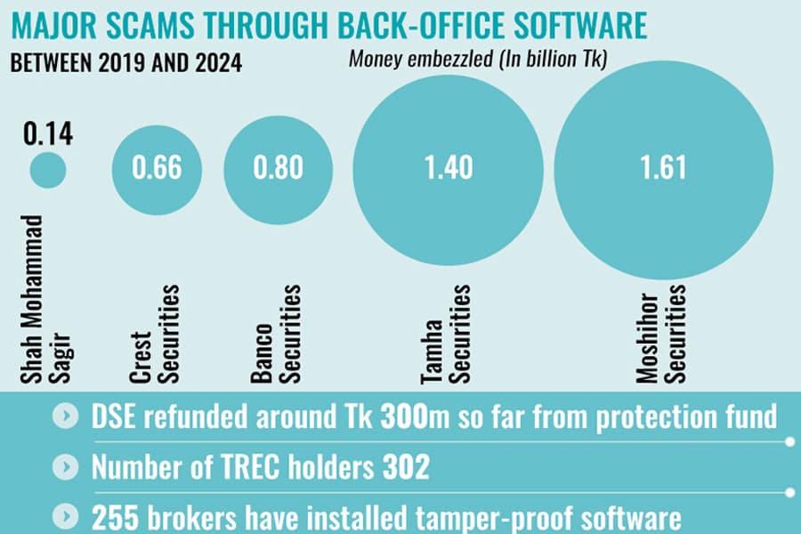 Brokers seek deadline push for tamper-proof software rollout