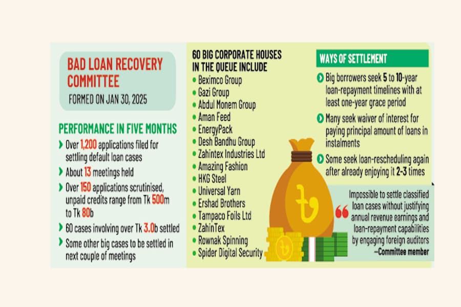 Breakthroughs beckon as 60 cases settled, corporates queueing up