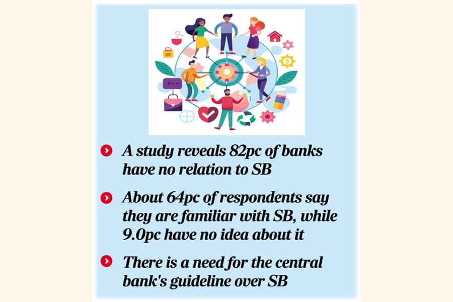 Social business model 'not suitable' for commercial banking in Bangladesh