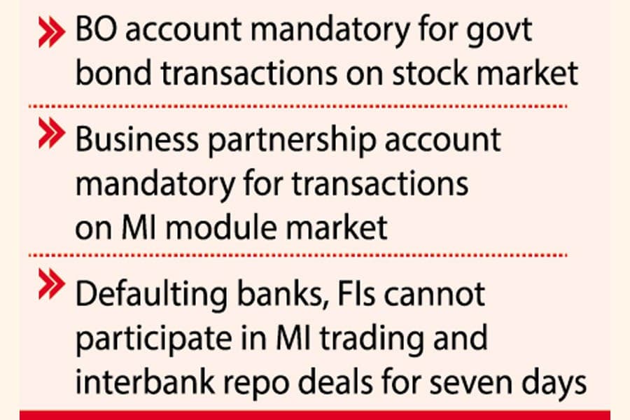 Tips on trading in govt securities on secondary market
