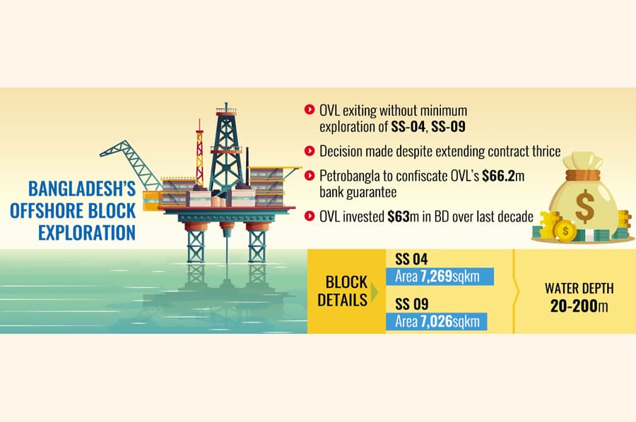India's OVL pulls out of deal
