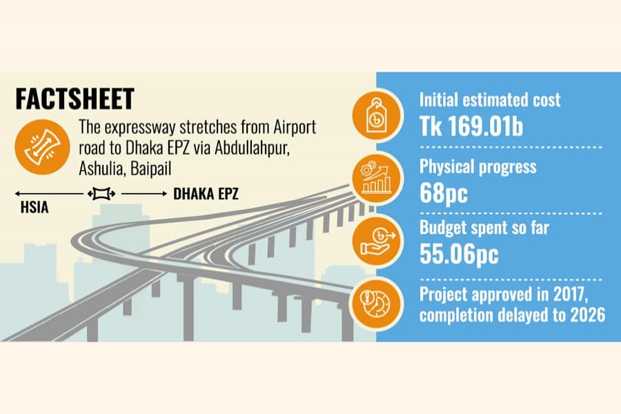 Dhaka-Ashulia Elevated Expressway Project