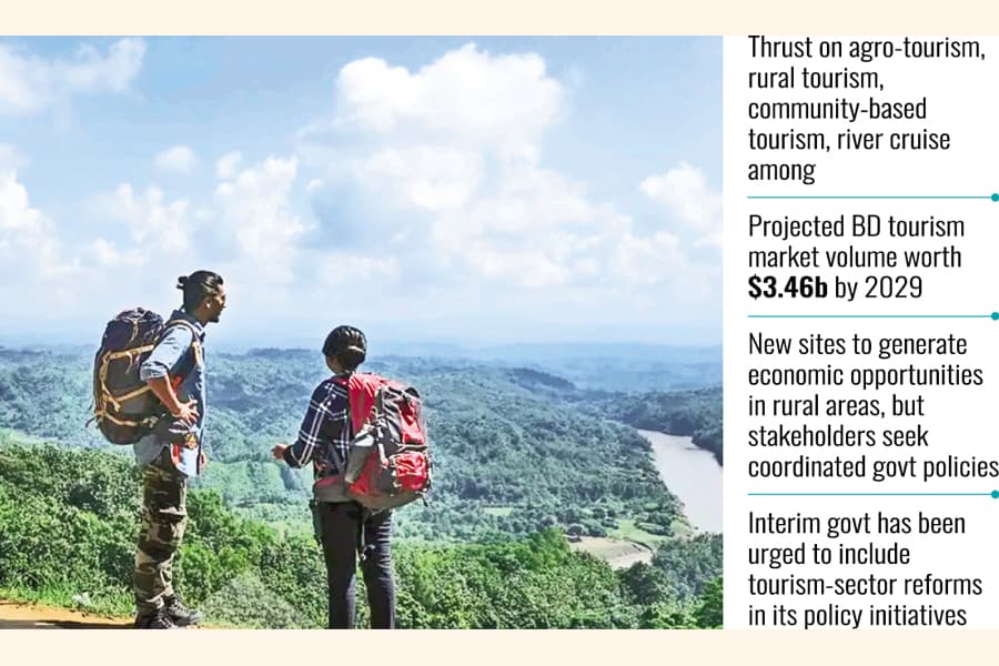 Tourist havens overwhelmed, potential new products emergent