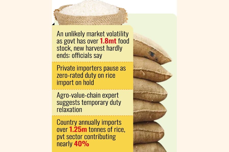 Rice prices spike as millers make hay while imports stall