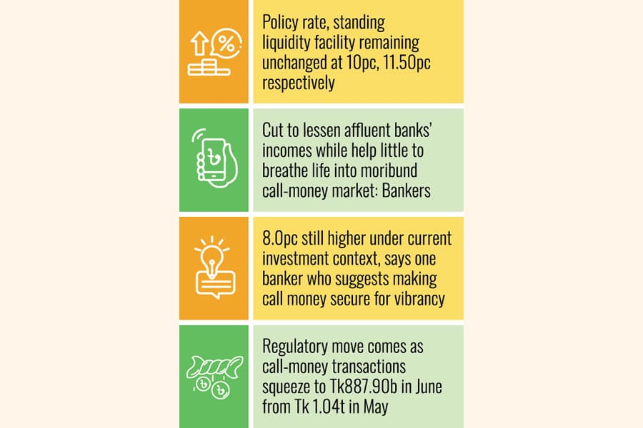 SDF rate cut to 8.0pc to rescue call-money mkt