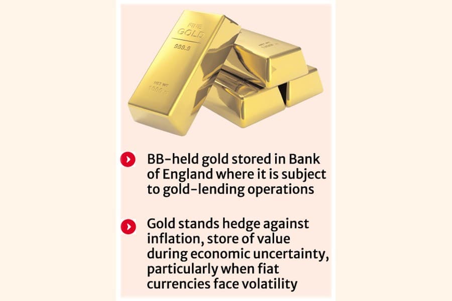 Value of BB-held gold, silver reserves surges