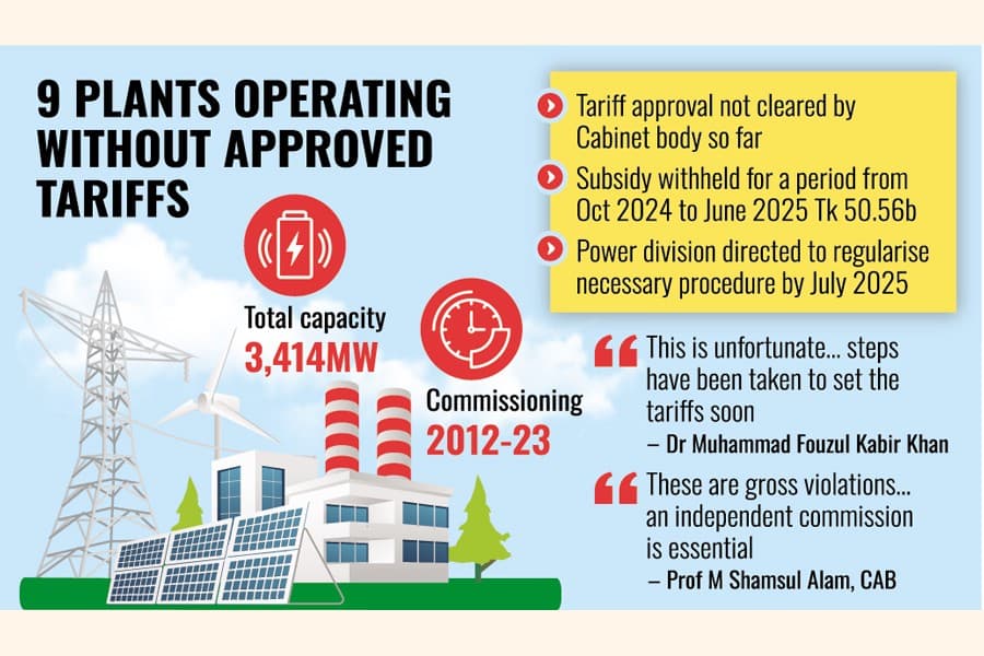 Govt to fix tariffs for nine power plants after years of anomalies