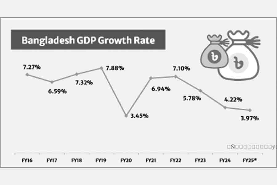 Handling the economy under stress