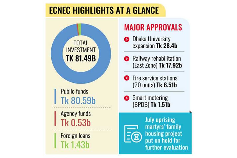 BRT revision project shot down over 'monstrous, unplanned' design