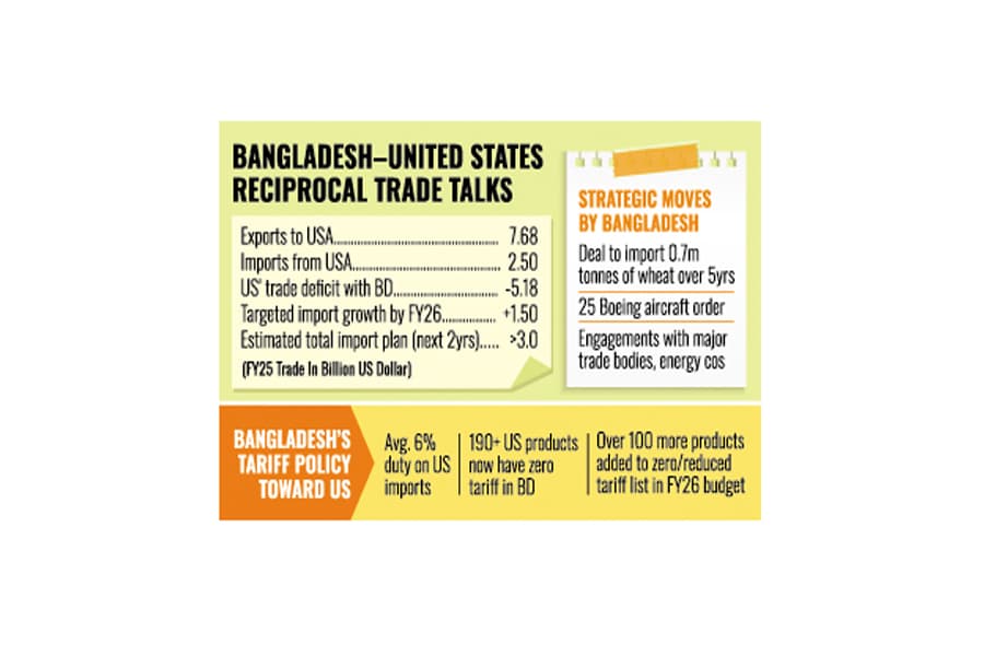 Deal titled 'Agreement on Reciprocal Trade Framework' likely