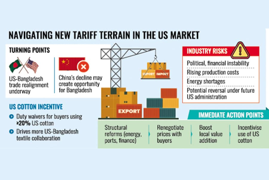 Reforms must for real competitiveness