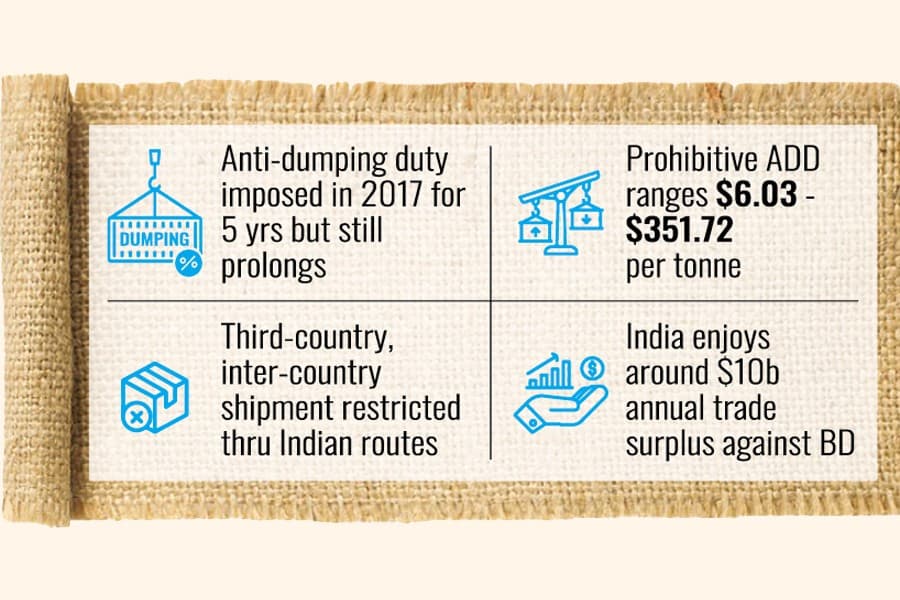 India blocks BD jute-goods export with bloated anti-dumping duty
