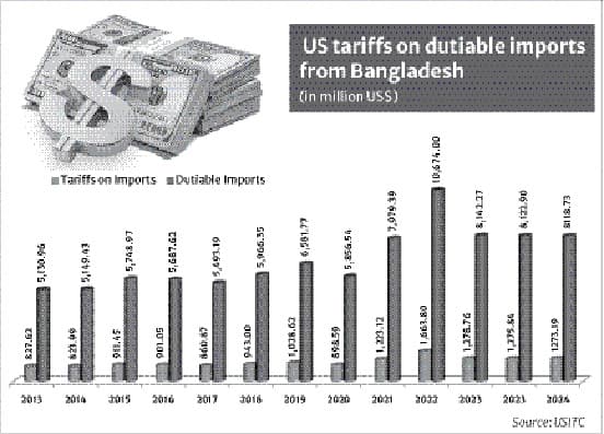 How dicey is the Trump tariff deal?