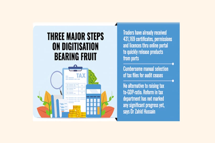 Revenue reform, tax digitisation, trade-clearance systems start paying