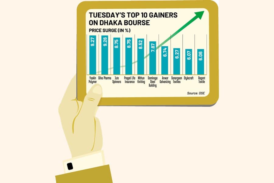High-risk securities make a comeback