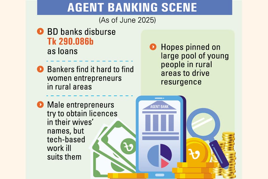 Fast-growing agent banking squeezes after regulatory compliance order