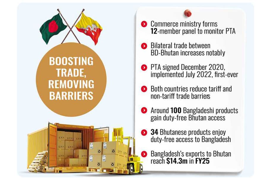 Govt reviews maiden BD-Bhutan PTA