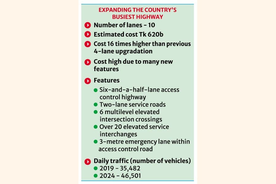 Govt mulls funds from pvt investors, dev partners
