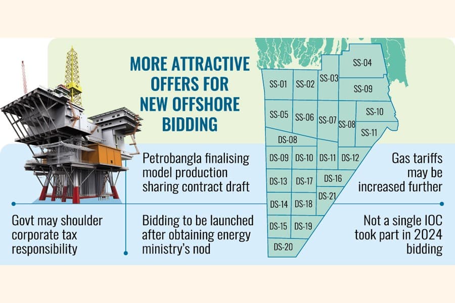 Govt sweetening terms to lure IOCs after 2024 flop