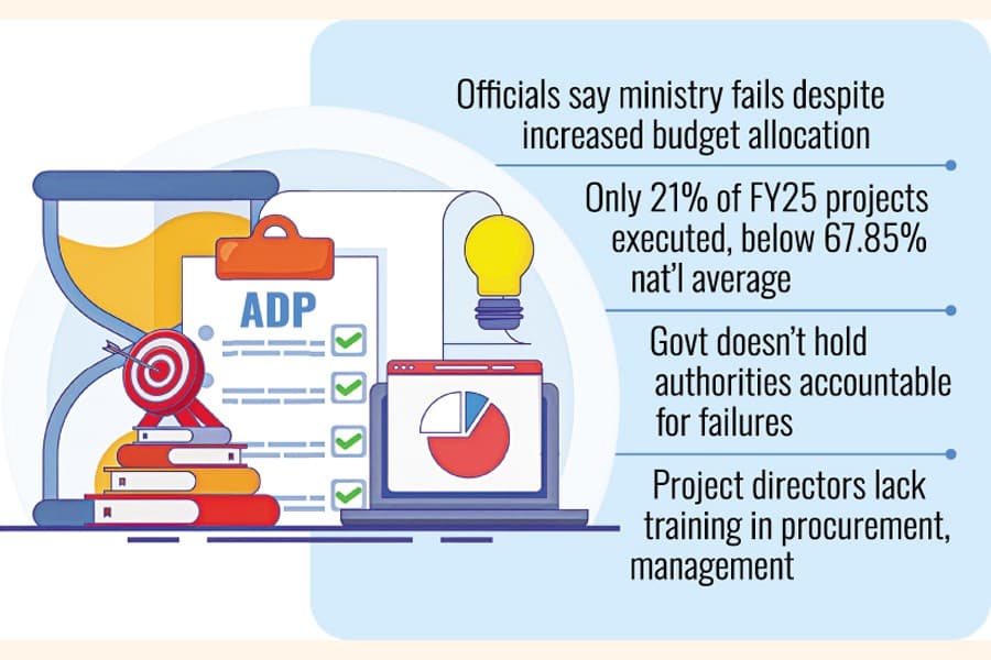 ADP shortfalls expose inept handling in health ministry
