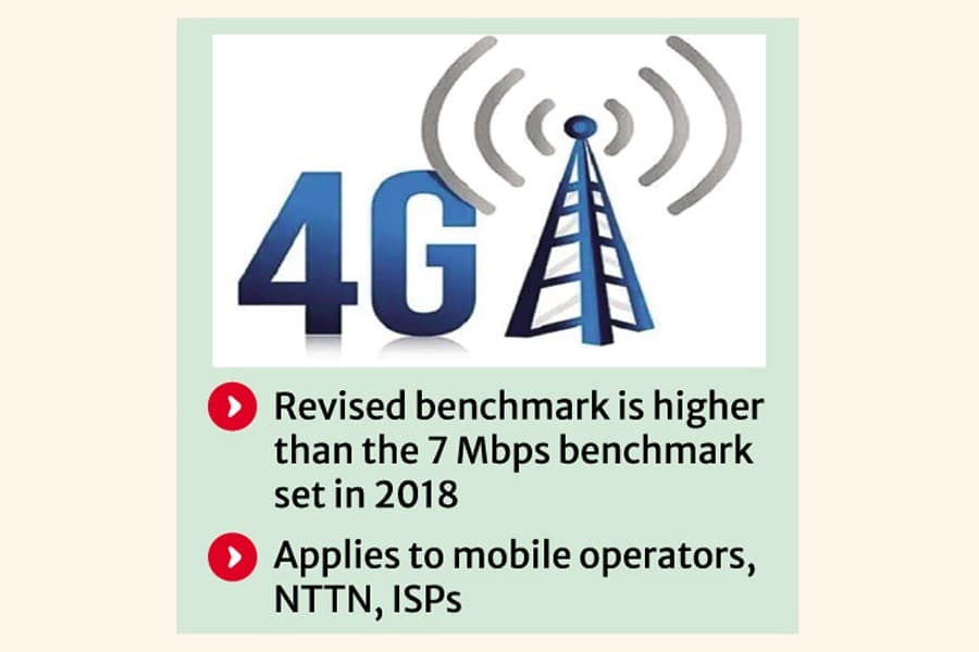 Govt sets min 10 Mbps for 4G internet service