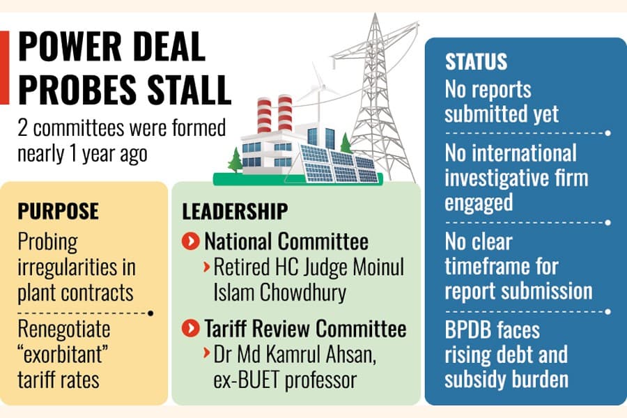 A year on, committees yet to submit probe report on irregularities In power plant deals