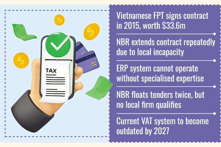 VAT automation stuck in foreign grip as local expertise lags