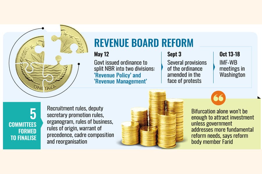 Process to bifurcate NBR picks speed