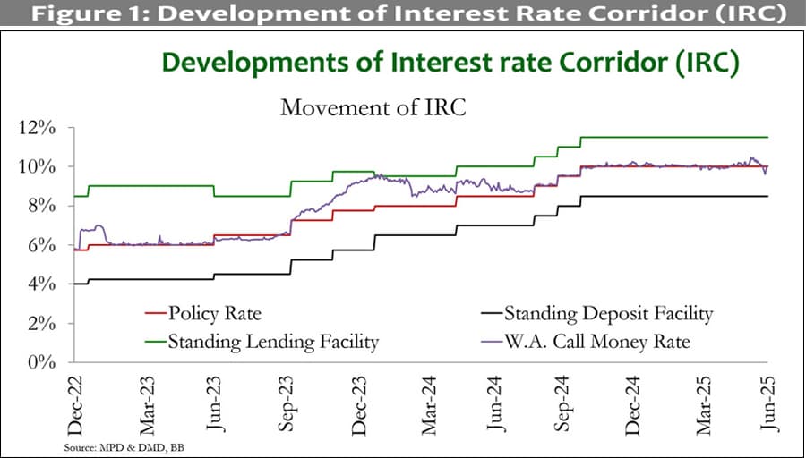 Modernisation of monetary policy