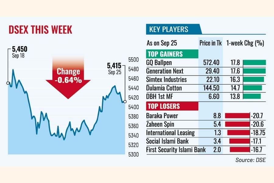 Stocks extend losses as investors turn cautious