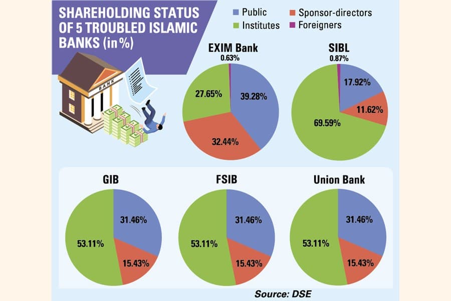Regulator outlines measures to protect retail investors in bank merger