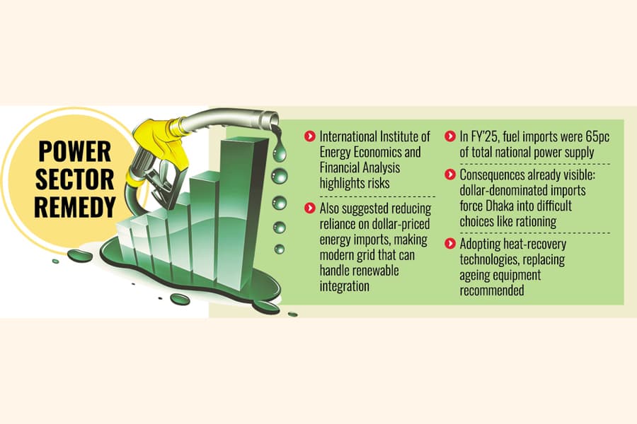 Fuel-import reliance rendering BD susceptible to external shocks