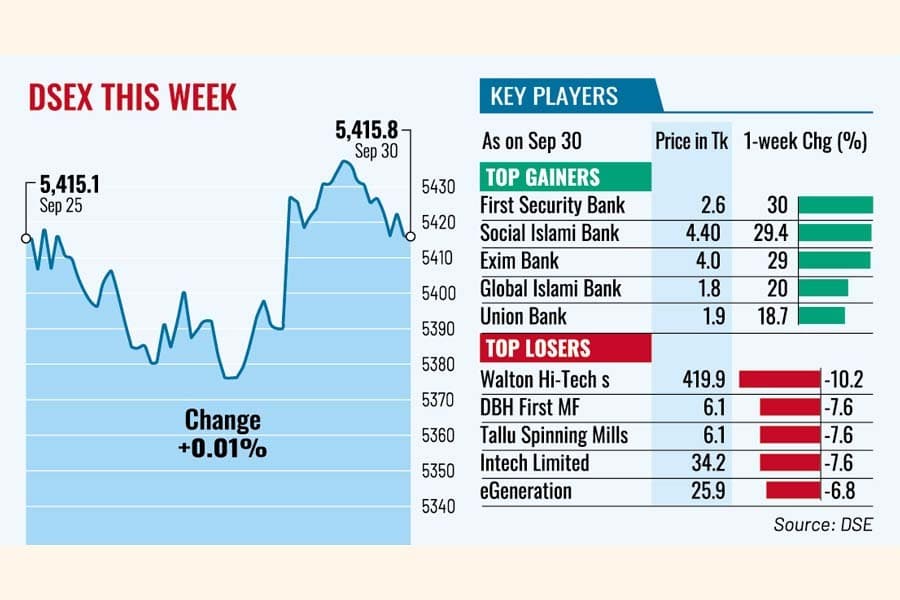 Stocks recover from three-week low