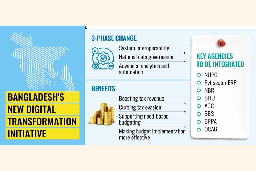 Revenue board to be linked to multiple public agencies