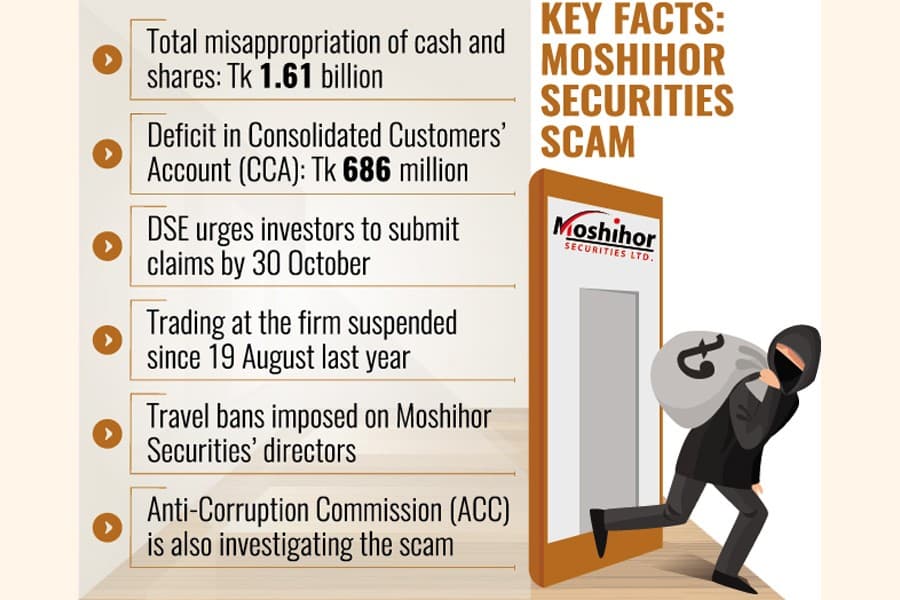DSE moves to settle claims for affected clients