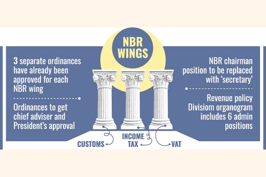 Advisory Council to nod amended NBR ordinances today