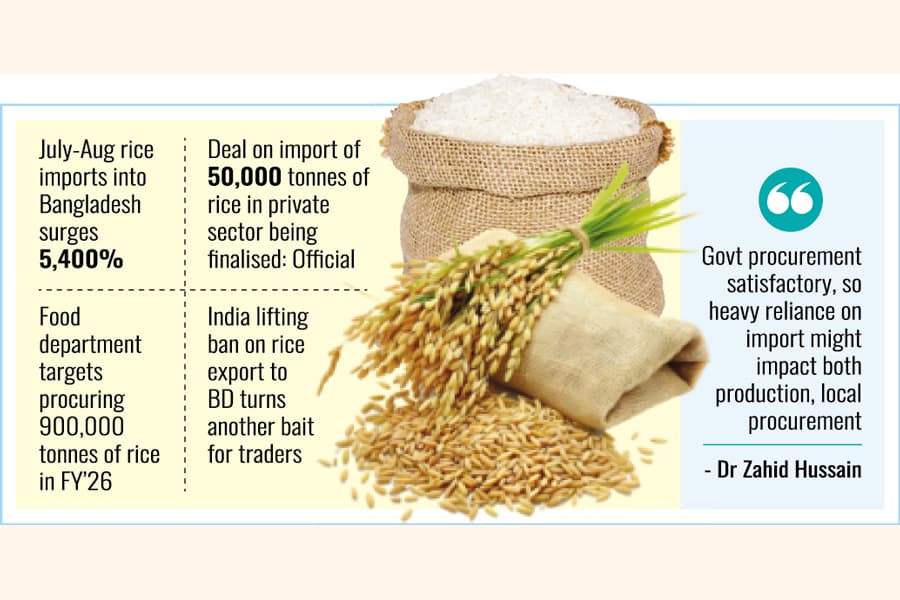 Rice imports hit record highs despite satisfactory stock