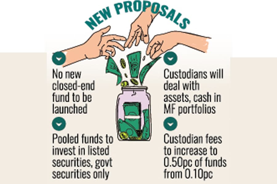 Deep-discounted MFs face mandatory liquidation or conversion under draft rules