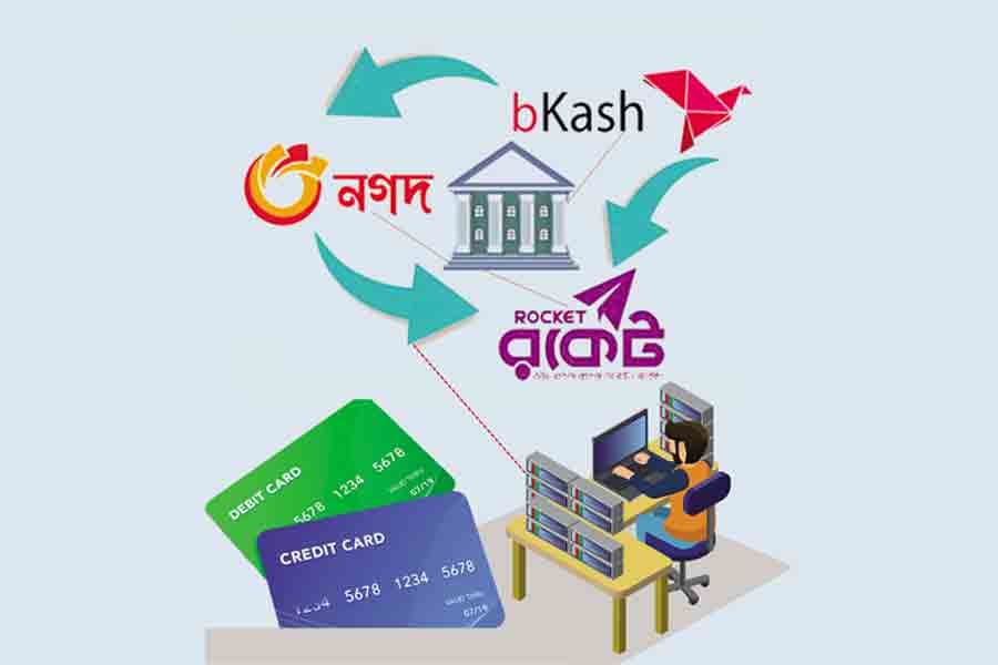 Barriers to a cashless economy